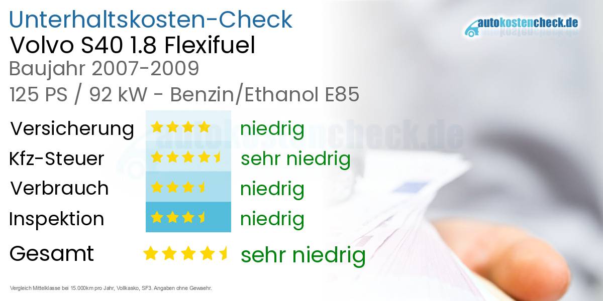 Unterhaltskosten Volvo S40 1.8 Flexifuel 