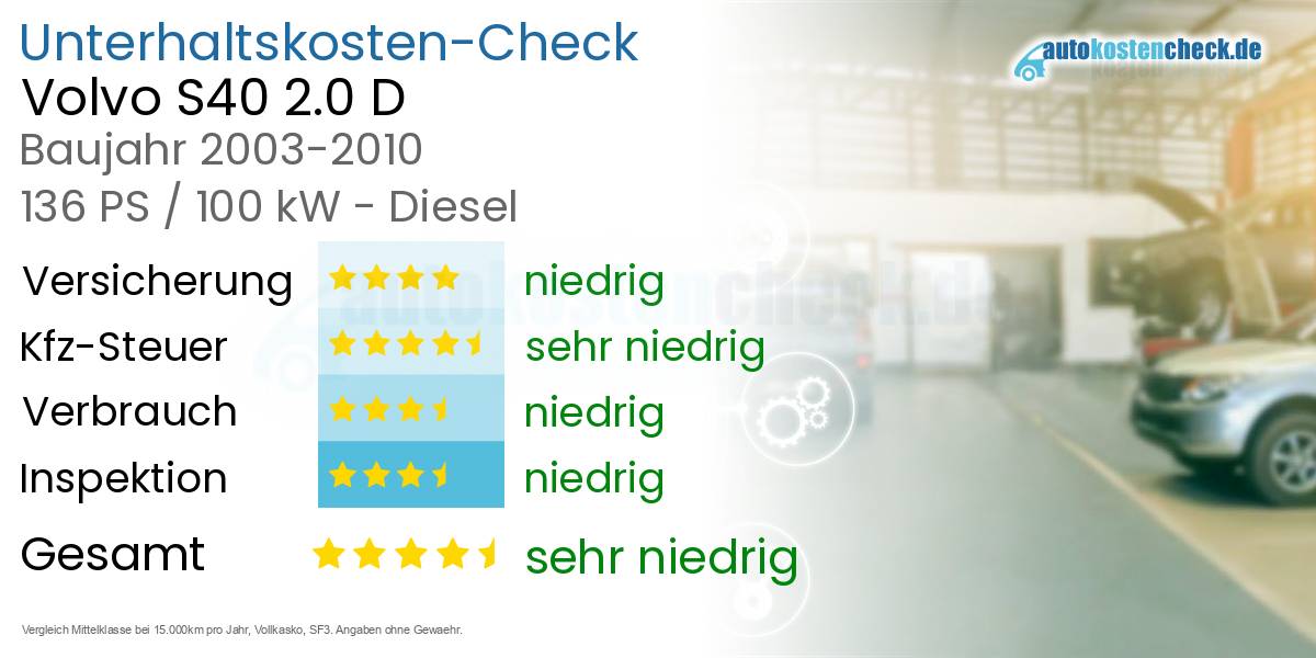 Unterhaltskosten Volvo S40 2.0 D