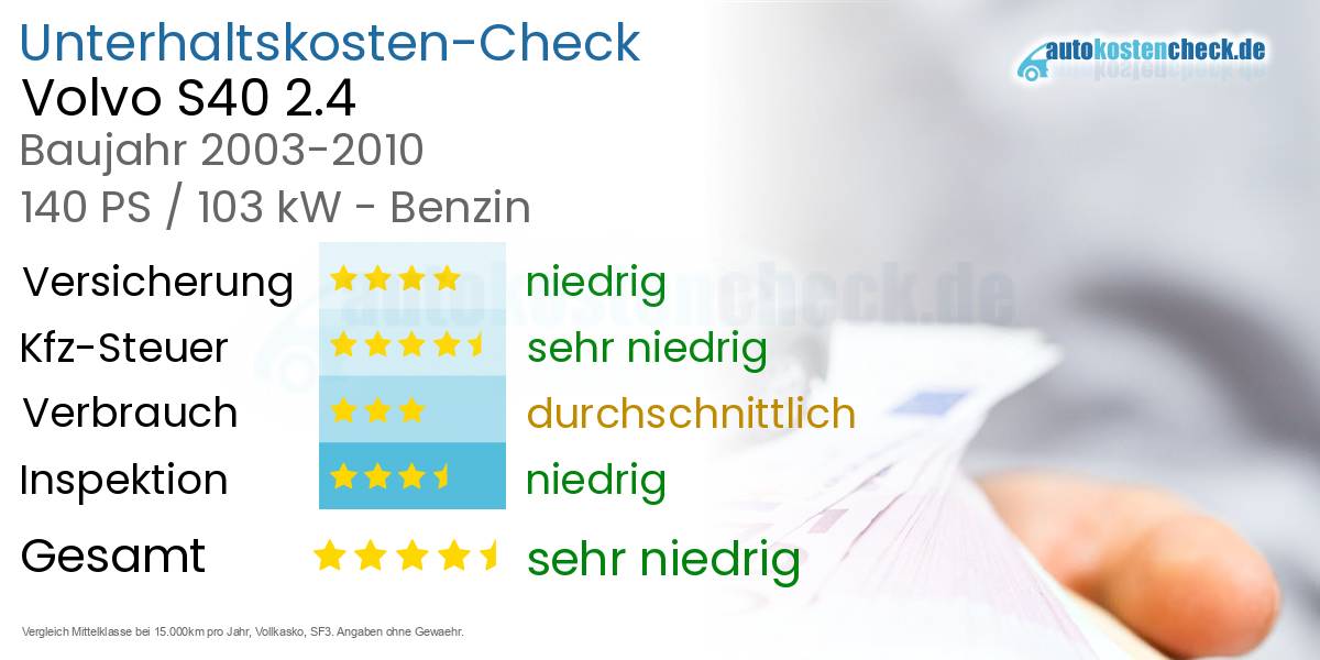 Unterhaltskosten Volvo S40 2.4