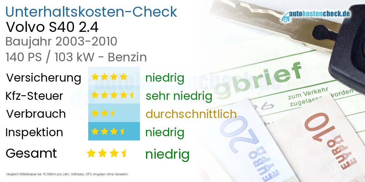 Unterhaltskosten Volvo S40 2.4