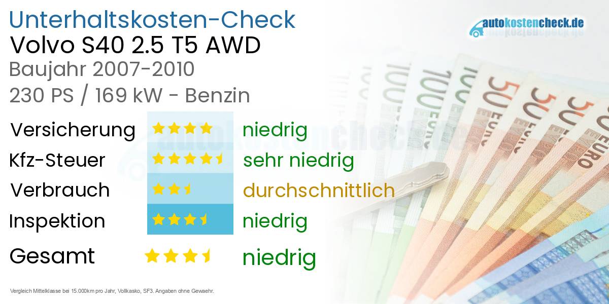 Unterhaltskosten Volvo S40 2.5 T5 AWD 