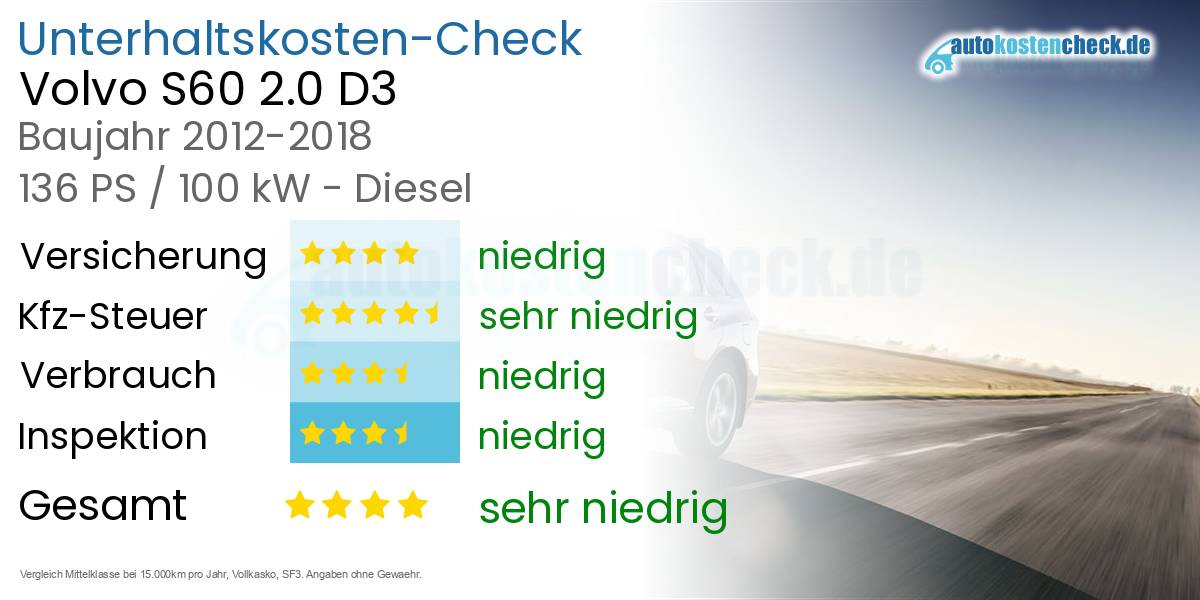 Unterhaltskosten Volvo S60 2.0 D3