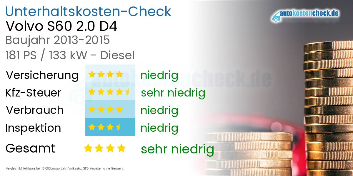 Unterhaltskosten Volvo S60 2.0 D4