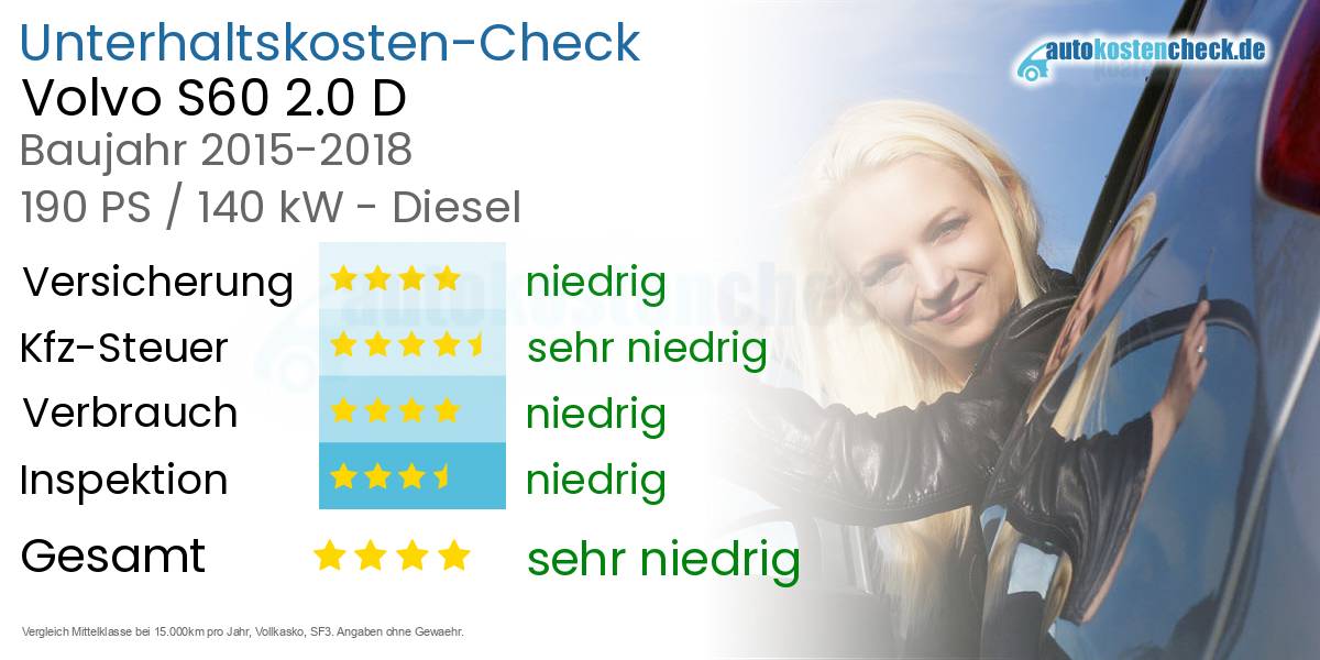 Unterhaltskosten Volvo S60 2.0 D