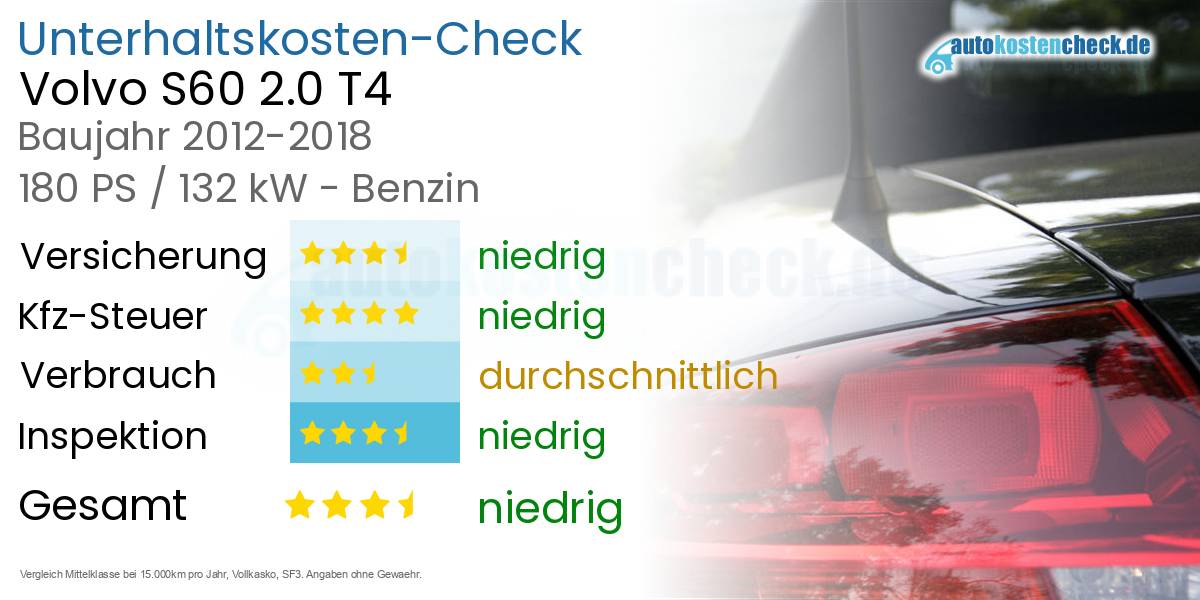 Unterhaltskosten Volvo S60 2.0 T4