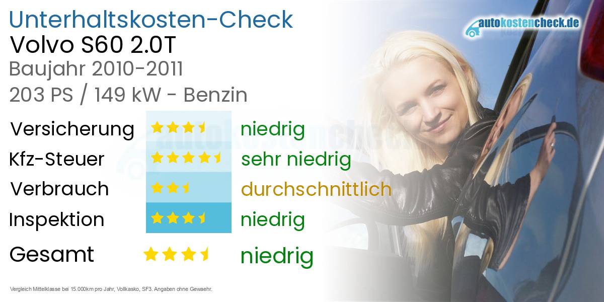 Unterhaltskosten Volvo S60 2.0T