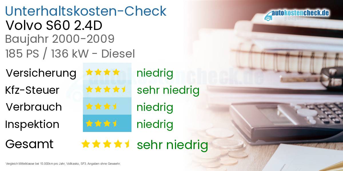 Unterhaltskosten Volvo S60 2.4D 