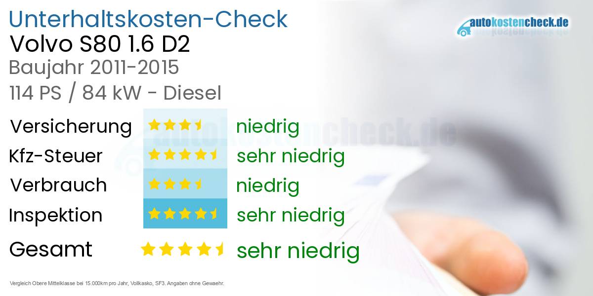 Unterhaltskosten Volvo S80 1.6 D2 