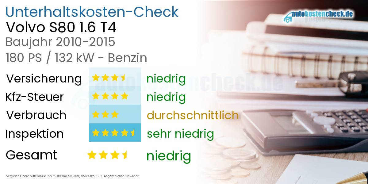 Unterhaltskosten Volvo S80 1.6 T4 