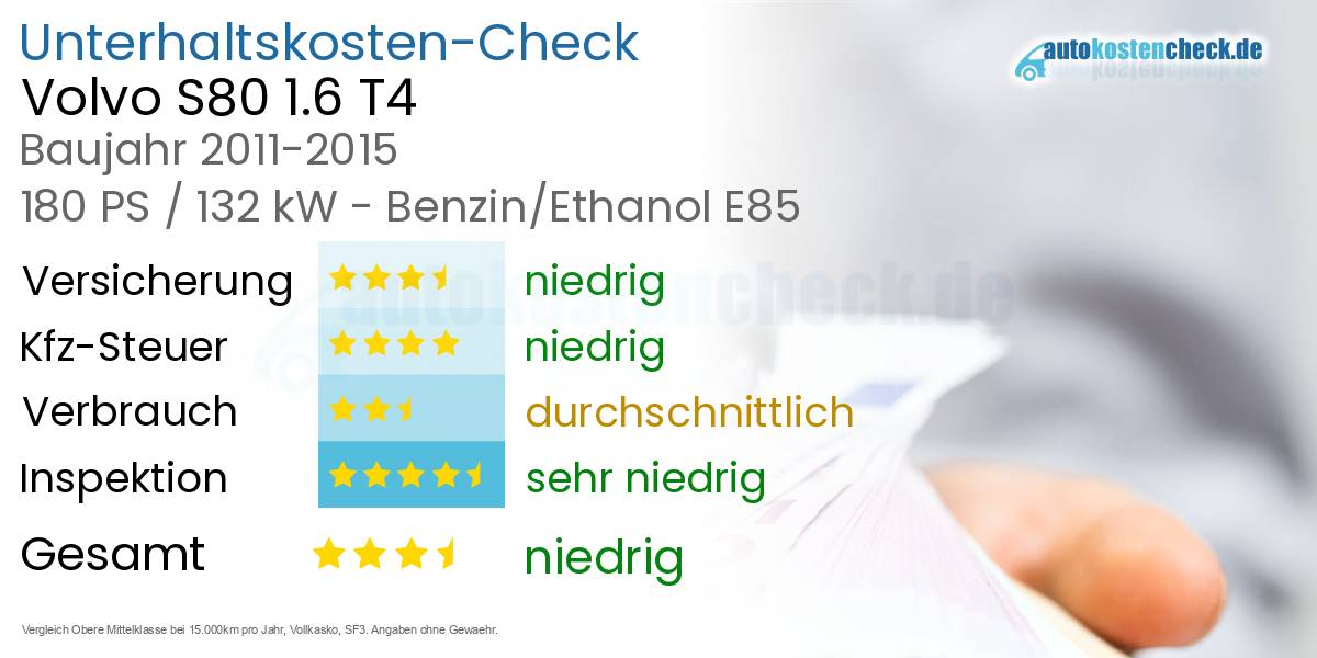 Unterhaltskosten Volvo S80 1.6 T4 