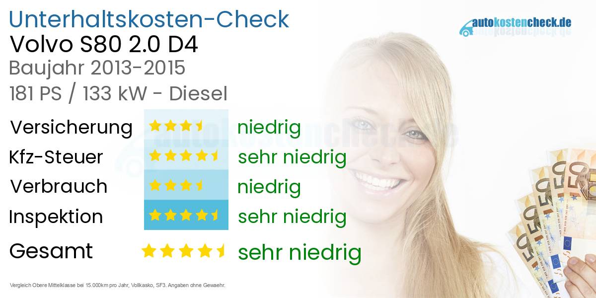 Unterhaltskosten Volvo S80 2.0 D4 