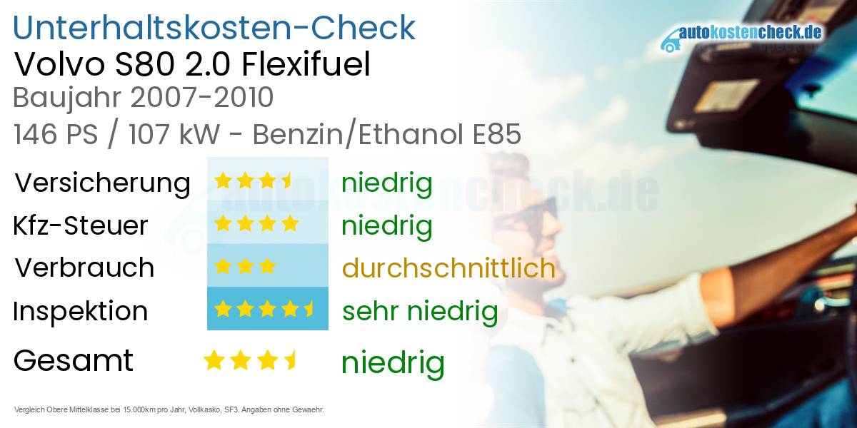 Unterhaltskosten Volvo S80 2.0 Flexifuel 