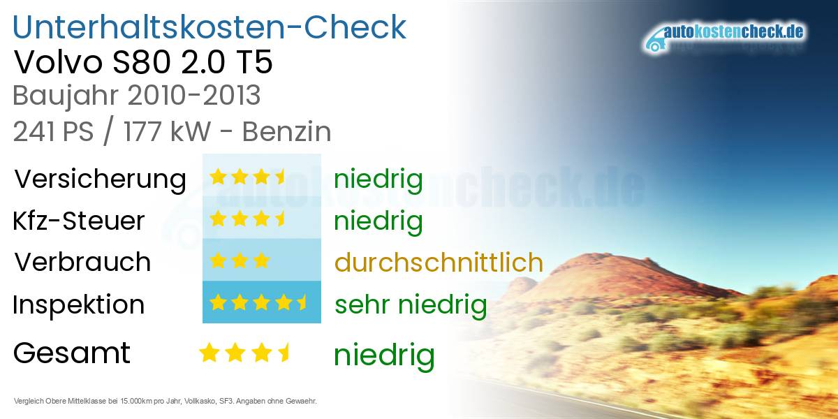 Unterhaltskosten Volvo S80 2.0 T5 