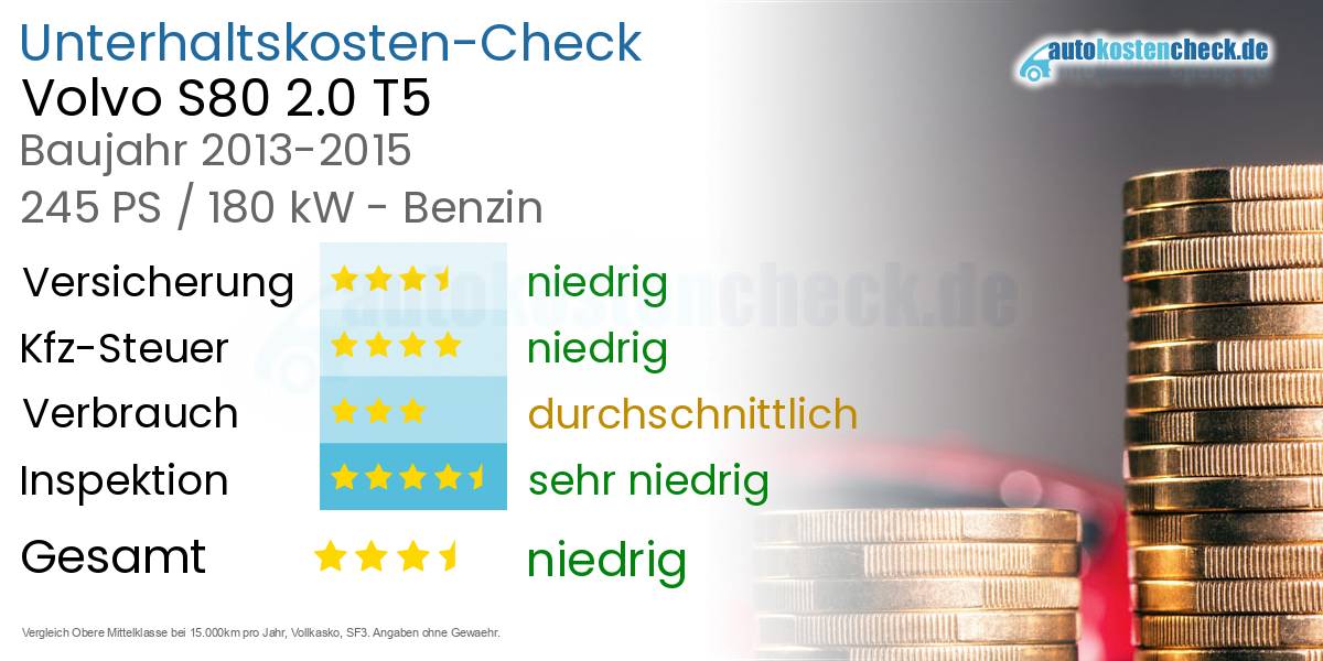 Unterhaltskosten Volvo S80 2.0 T5 