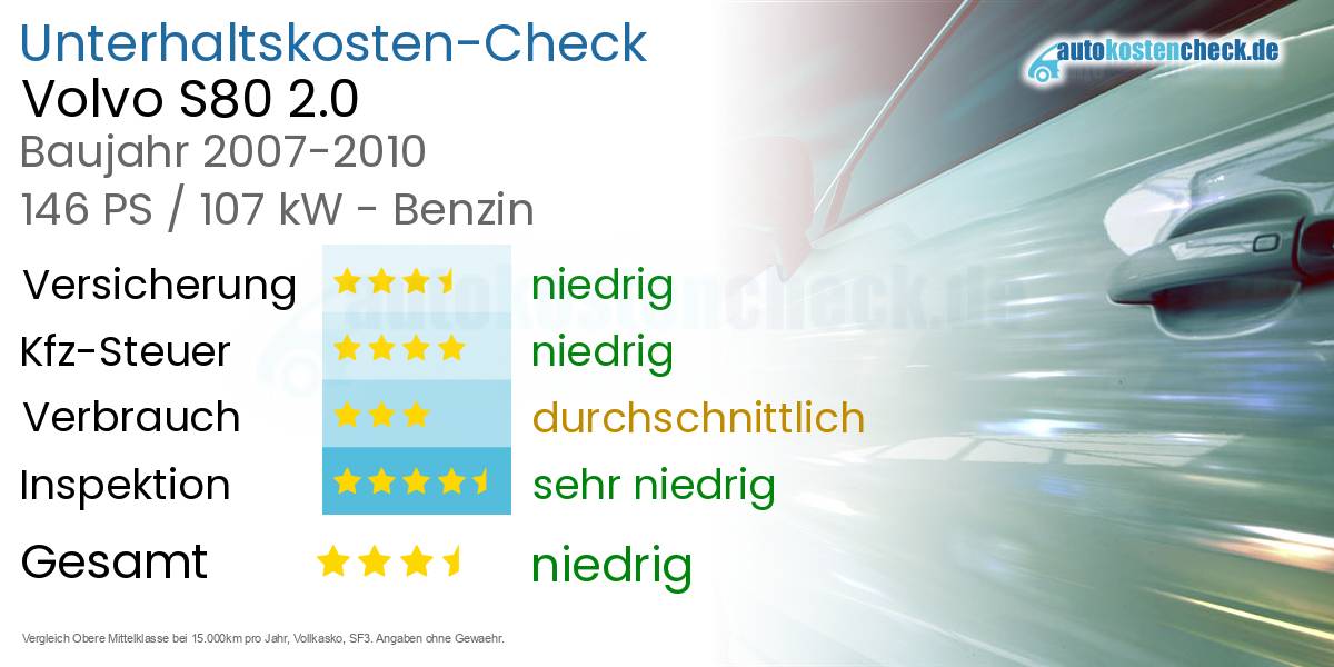 Unterhaltskosten Volvo S80 2.0 