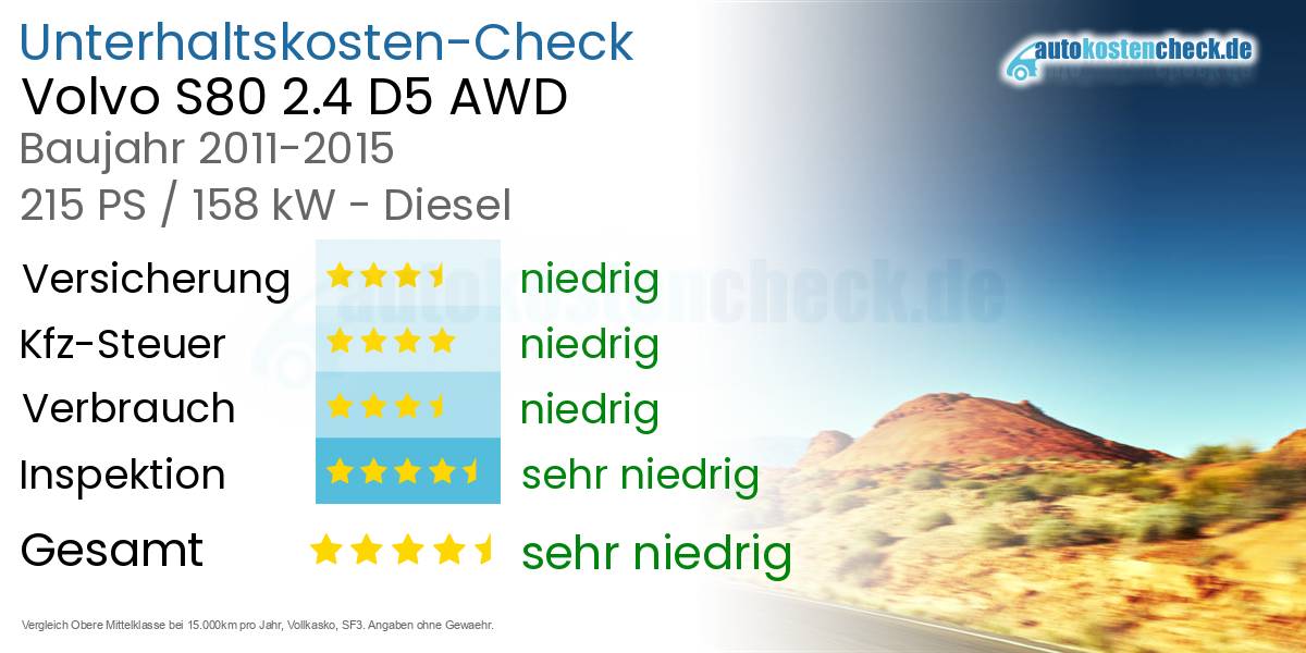 Unterhaltskosten Volvo S80 2.4 D5 AWD 