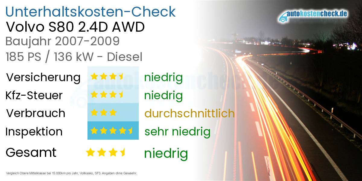 Unterhaltskosten Volvo S80 2.4D AWD 