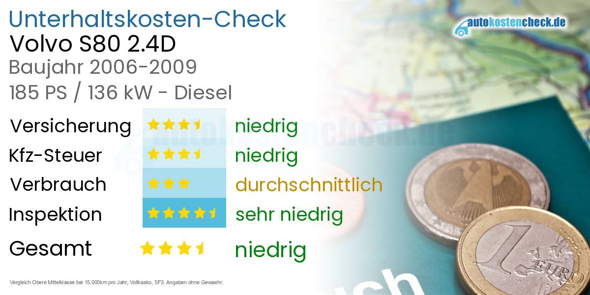 Unterhaltskosten Volvo S80 2.4D 