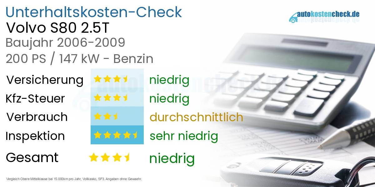 Unterhaltskosten Volvo S80 2.5T 