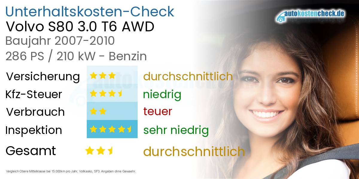 Unterhaltskosten Volvo S80 3.0 T6 AWD 