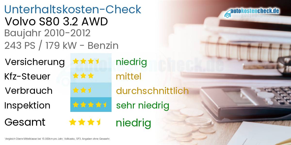 Unterhaltskosten Volvo S80 3.2 AWD 