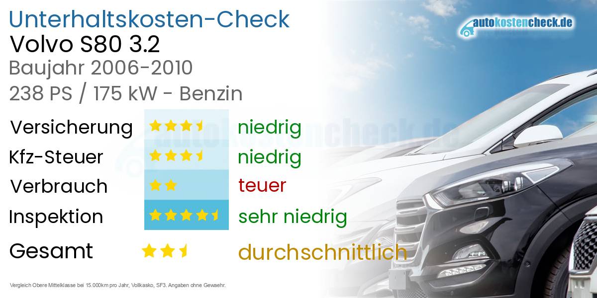 Unterhaltskosten Volvo S80 3.2 