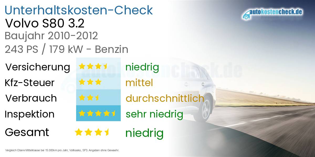 Unterhaltskosten Volvo S80 3.2 