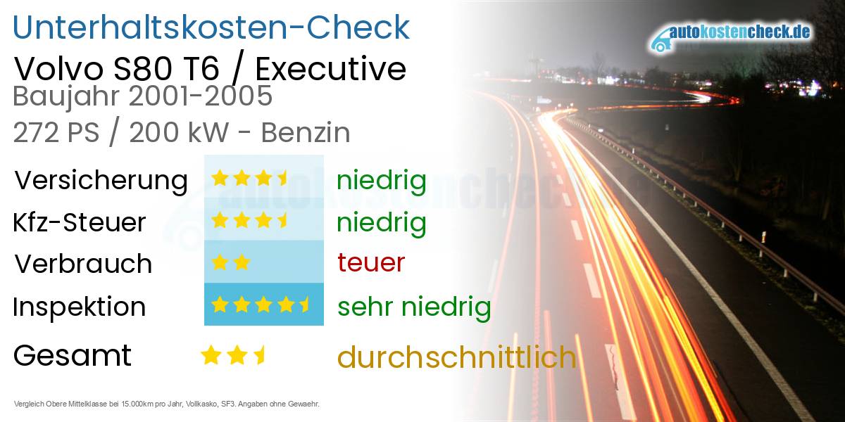 Unterhaltskosten Volvo S80 T6 / Executive