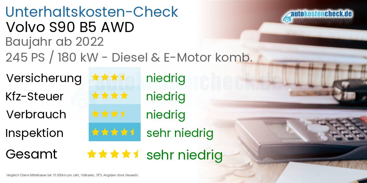 Unterhaltskosten Volvo S90 B5 AWD 