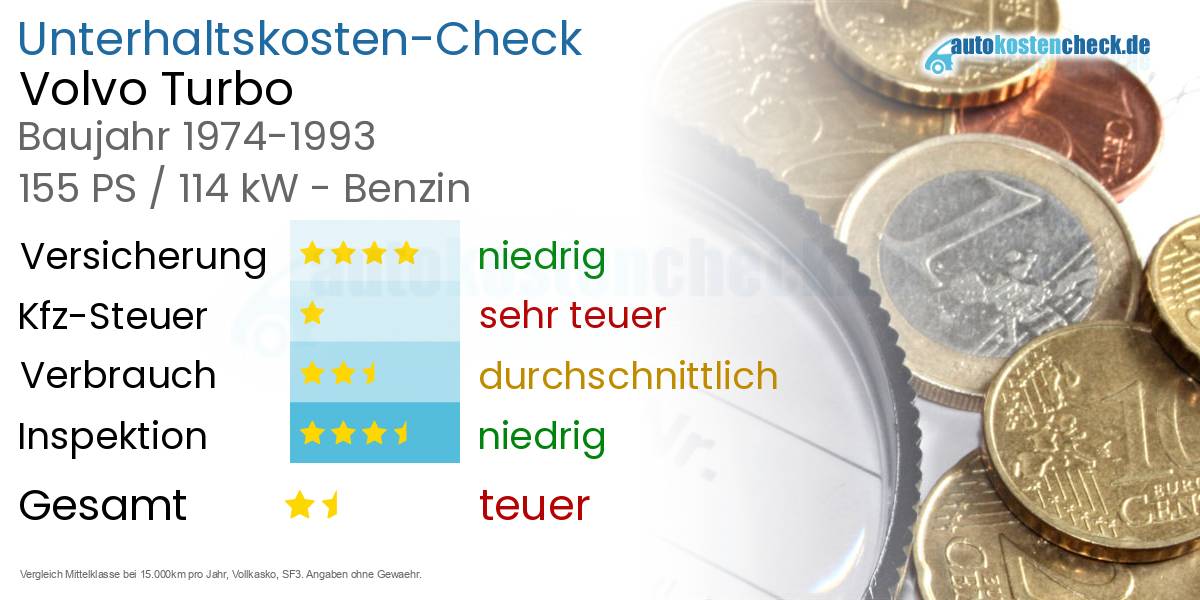 Unterhaltskosten Volvo Turbo 