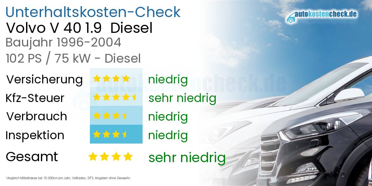 Unterhaltskosten Volvo V 40 1.9  Diesel  