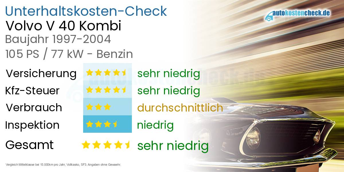 Unterhaltskosten Volvo V 40 Kombi 