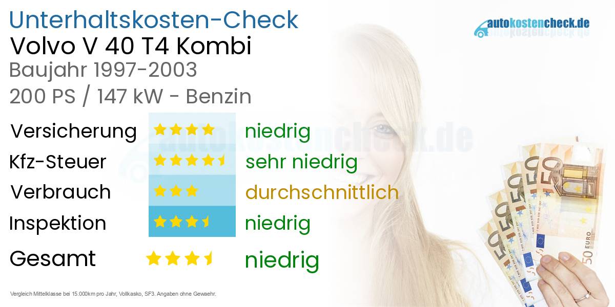 Unterhaltskosten Volvo V 40 T4 Kombi