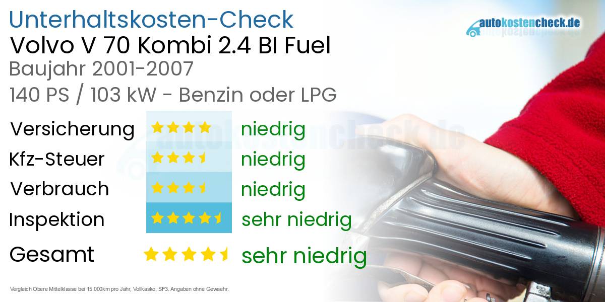 Unterhaltskosten Volvo V 70 Kombi 2.4 BI Fuel 