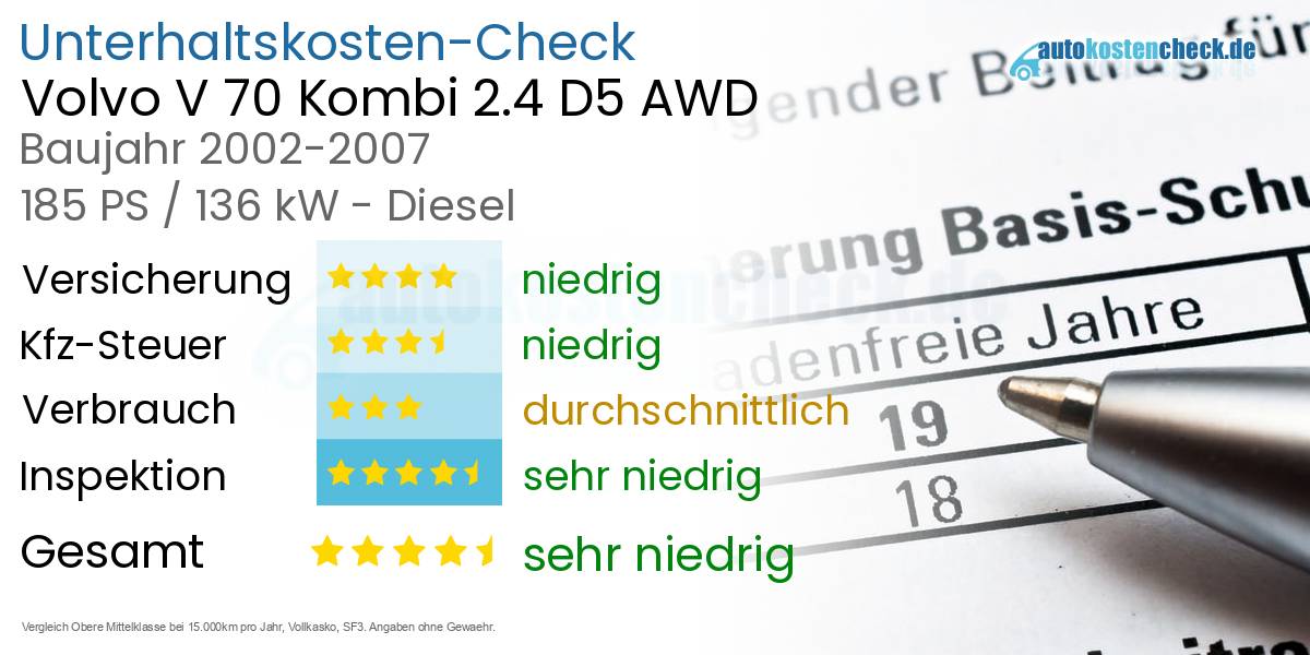 Unterhaltskosten Volvo V 70 Kombi 2.4 D5 AWD 