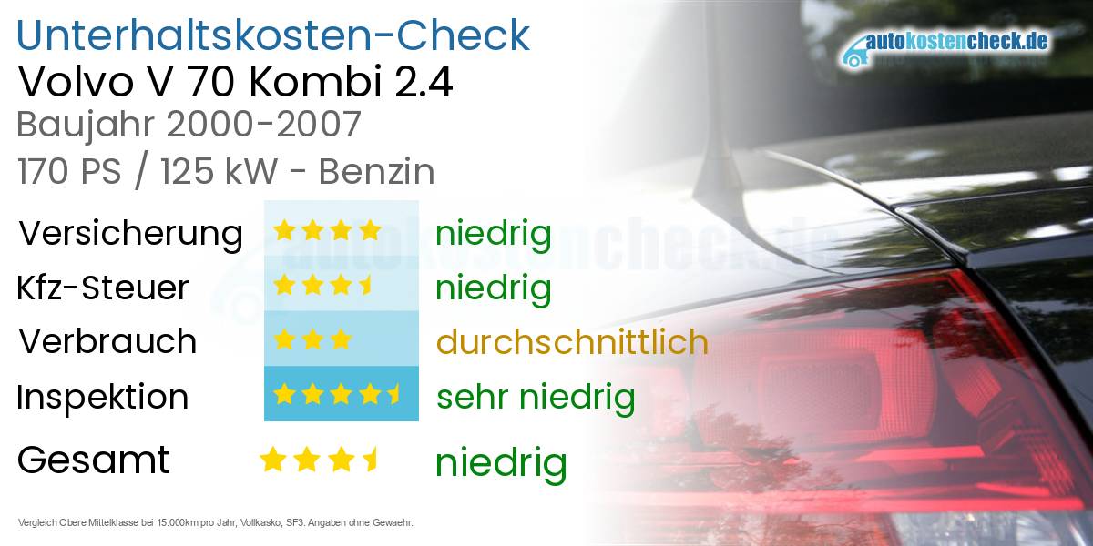 Unterhaltskosten Volvo V 70 Kombi 2.4 