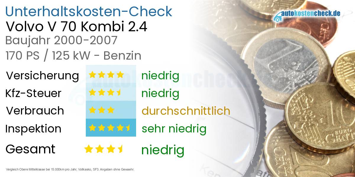 Unterhaltskosten Volvo V 70 Kombi 2.4 