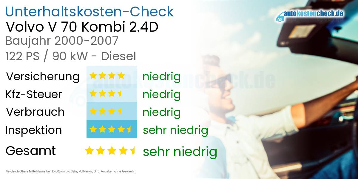 Unterhaltskosten Volvo V 70 Kombi 2.4D 