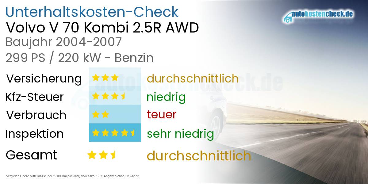 Unterhaltskosten Volvo V 70 Kombi 2.5R AWD 