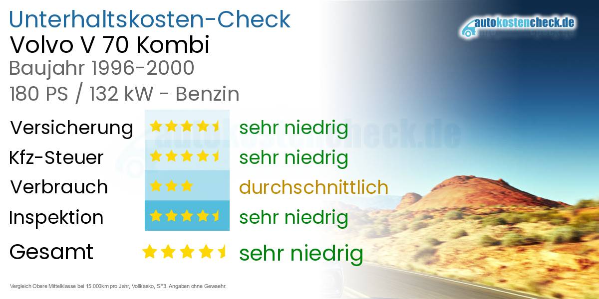 Unterhaltskosten Volvo V 70 Kombi 
