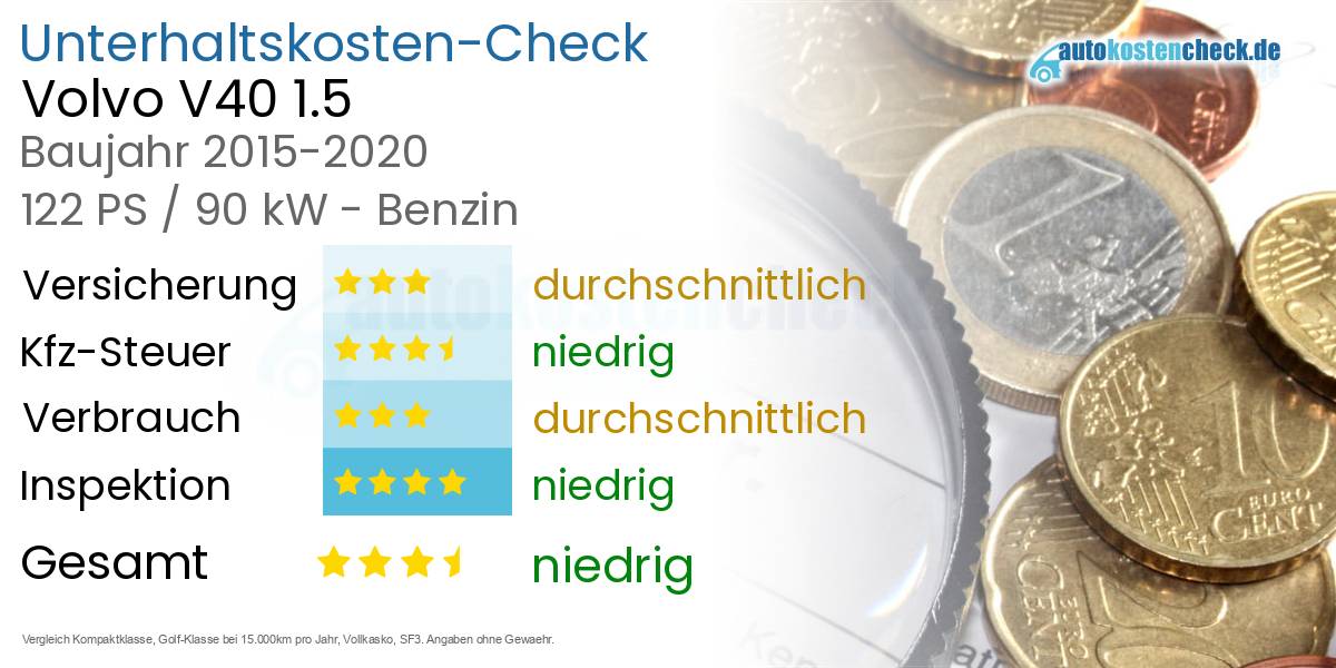Unterhaltskosten Volvo V40 1.5 