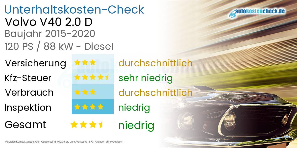 Unterhaltskosten Volvo V40 2.0 D 