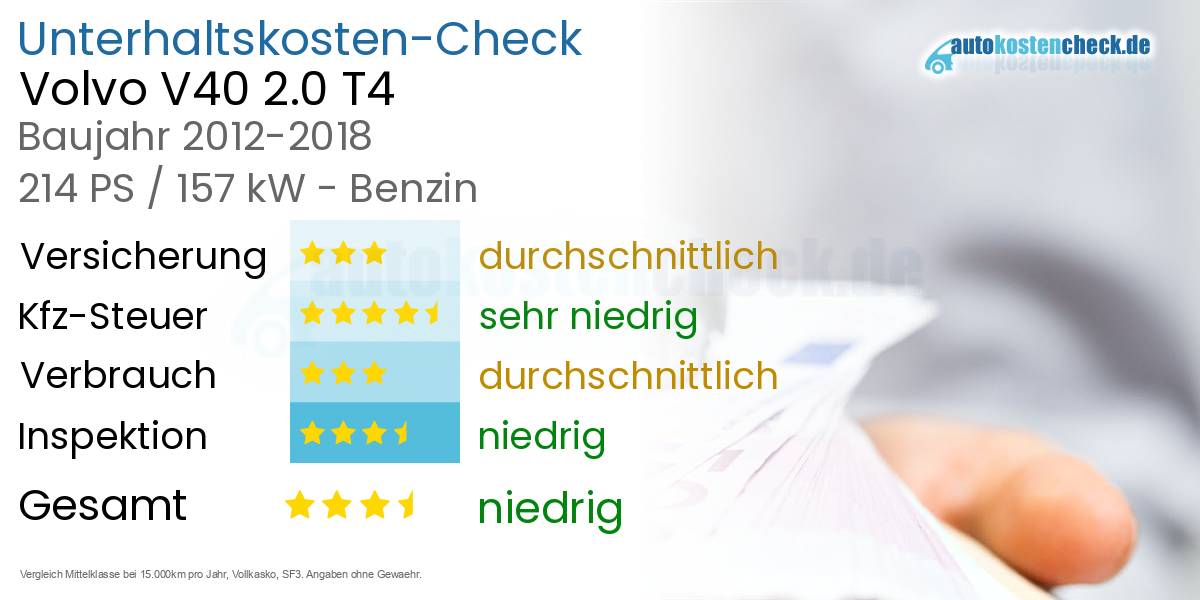 Unterhaltskosten Volvo V40 2.0 T4