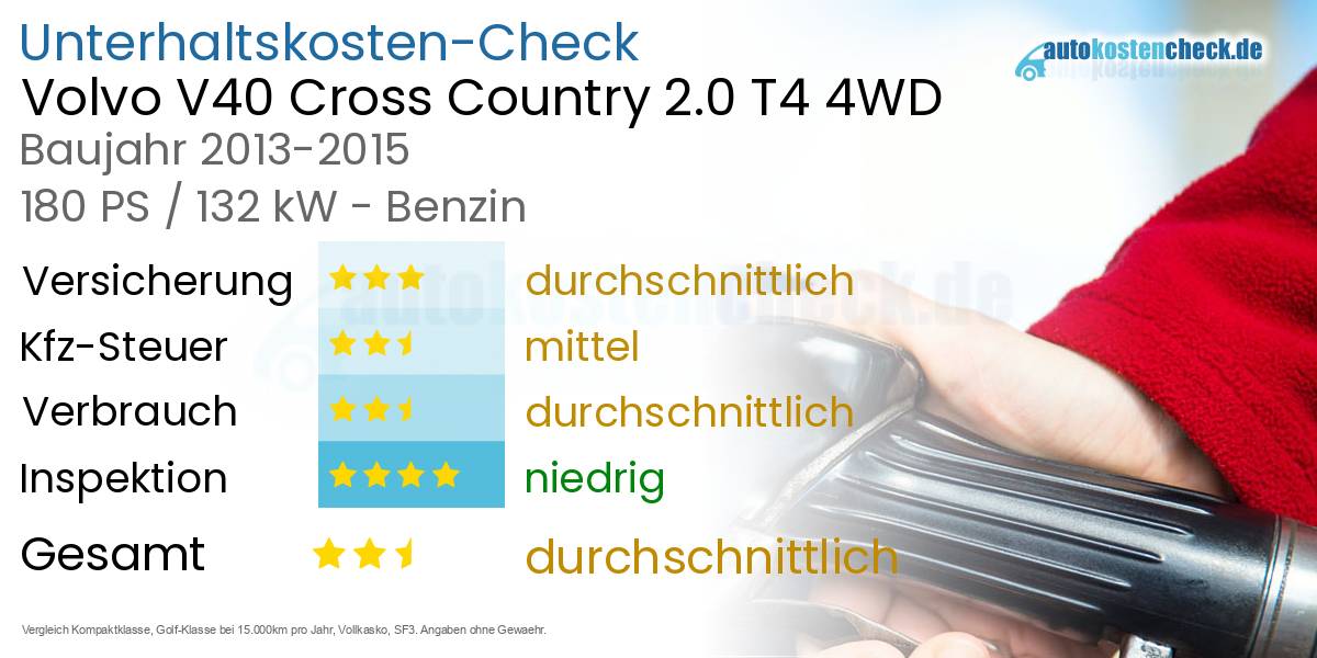 Unterhaltskosten Volvo V40 Cross Country 2.0 T4 4WD