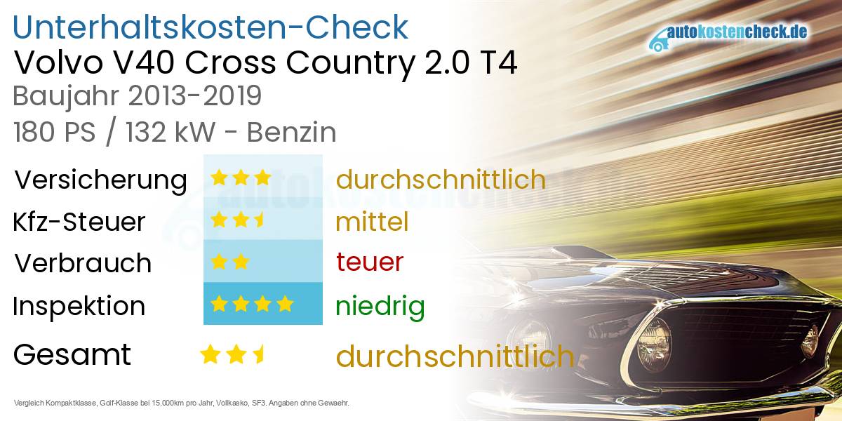 Unterhaltskosten Volvo V40 Cross Country 2.0 T4