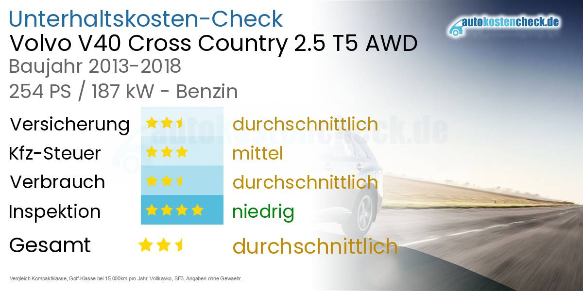 Unterhaltskosten Volvo V40 Cross Country 2.5 T5 AWD