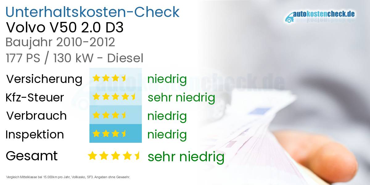 Unterhaltskosten Volvo V50 2.0 D3