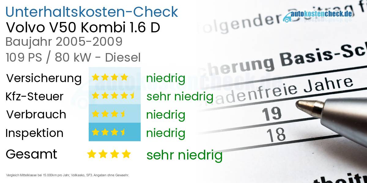 Unterhaltskosten Volvo V50 Kombi 1.6 D 