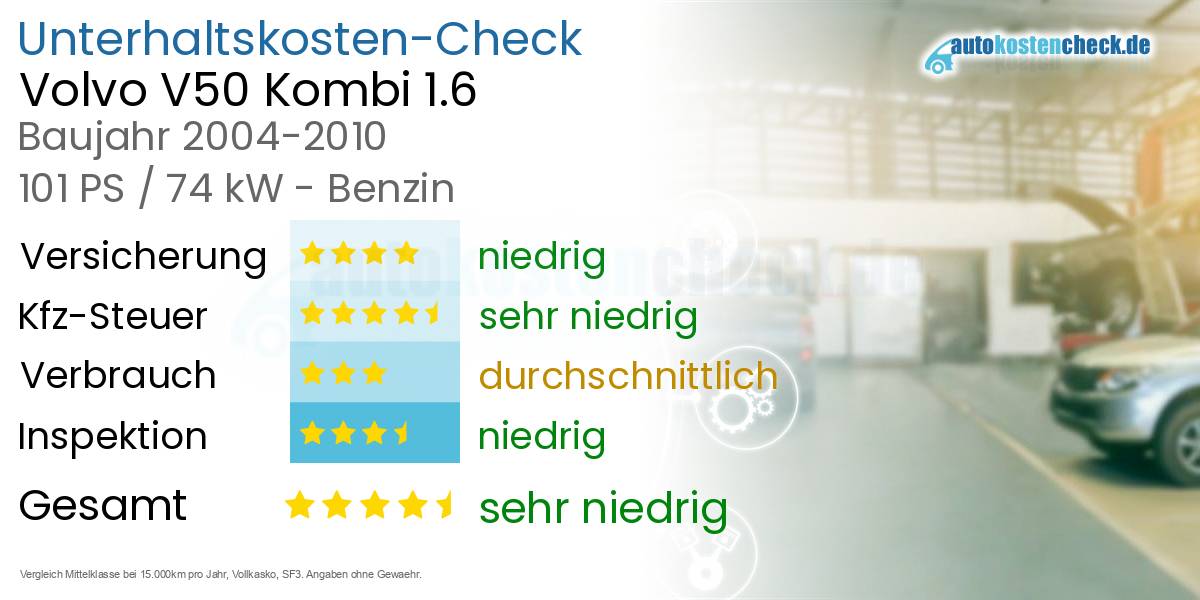 Unterhaltskosten Volvo V50 Kombi 1.6 