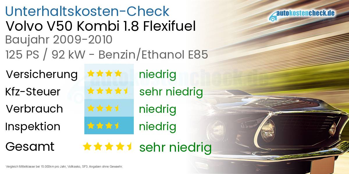 Unterhaltskosten Volvo V50 Kombi 1.8 Flexifuel 